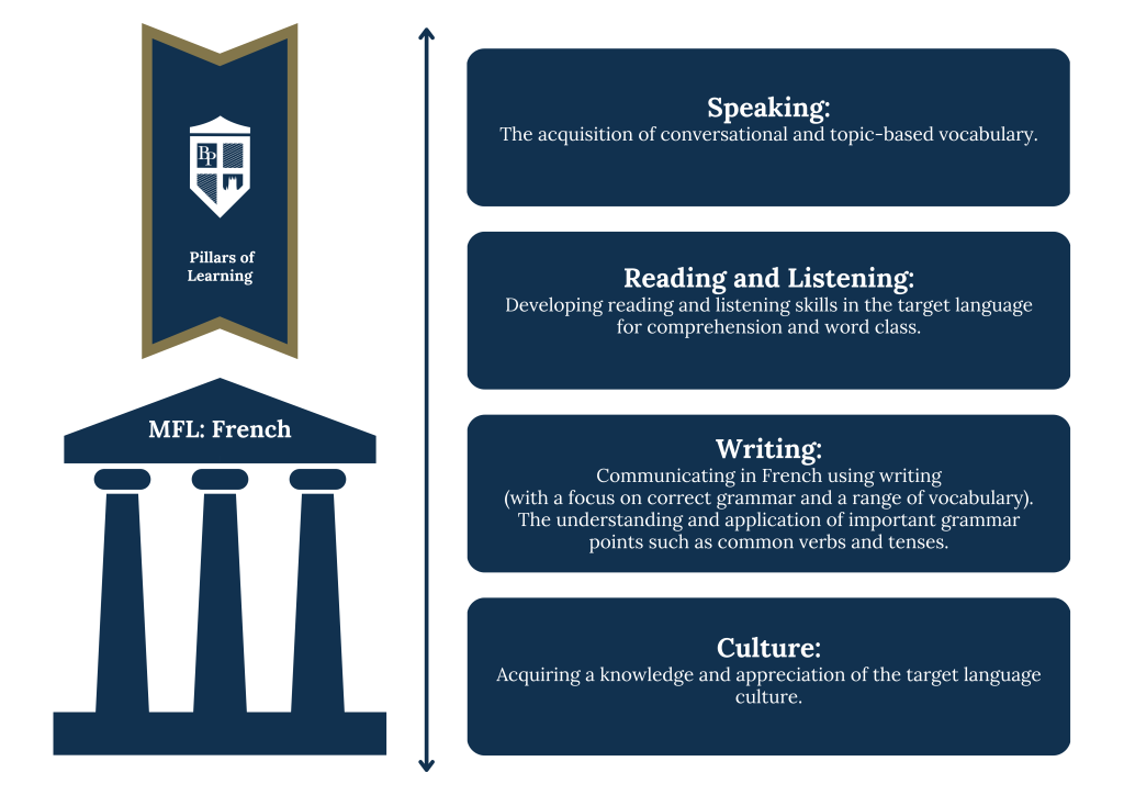 Geography Curriculum Pillars