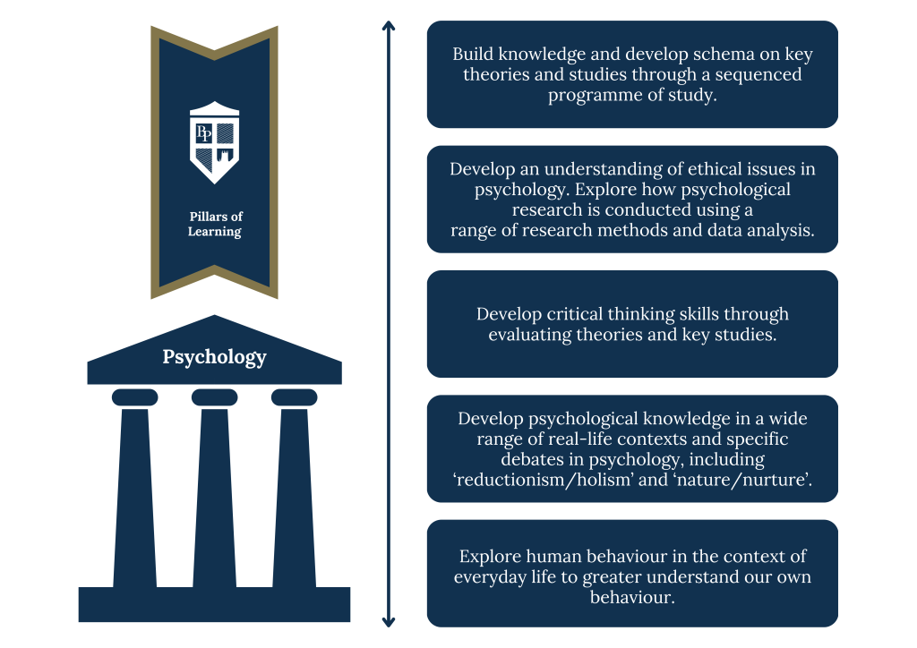 Psychology Curriculum Pillars