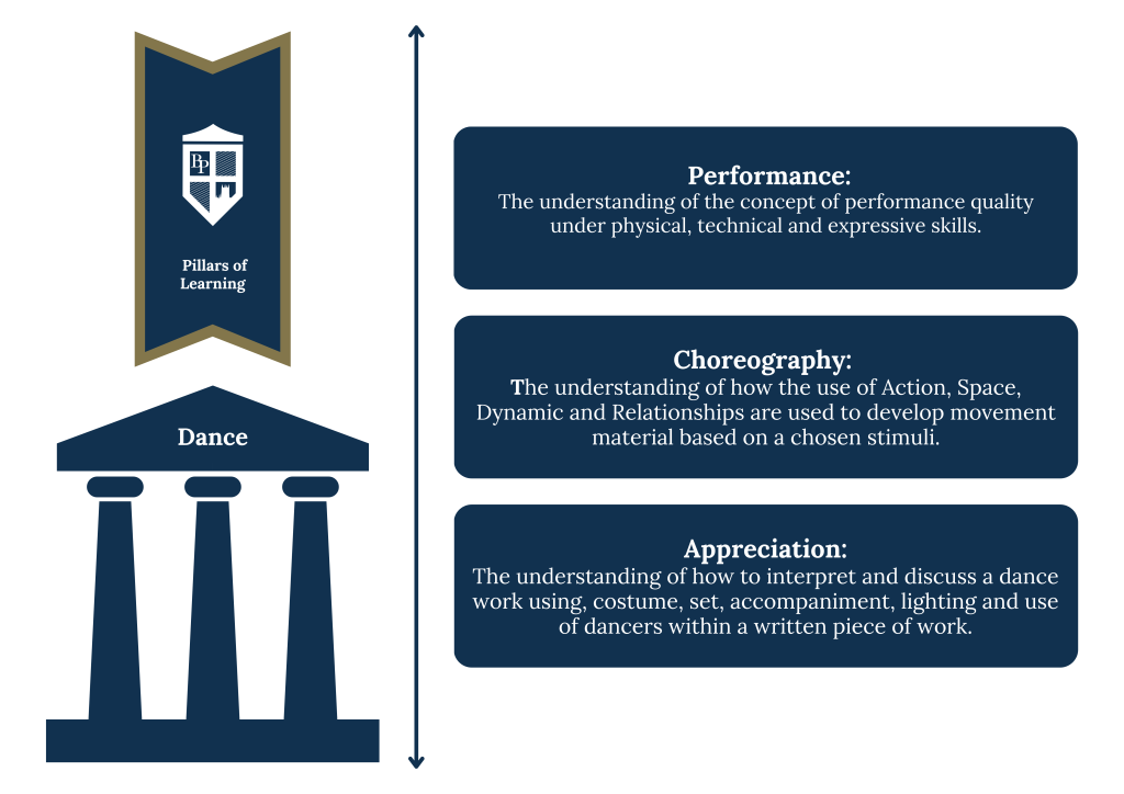 Dance Curriculum Pillars