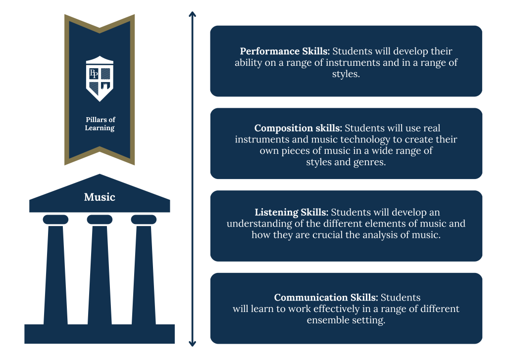 Music Curriculum Pillars