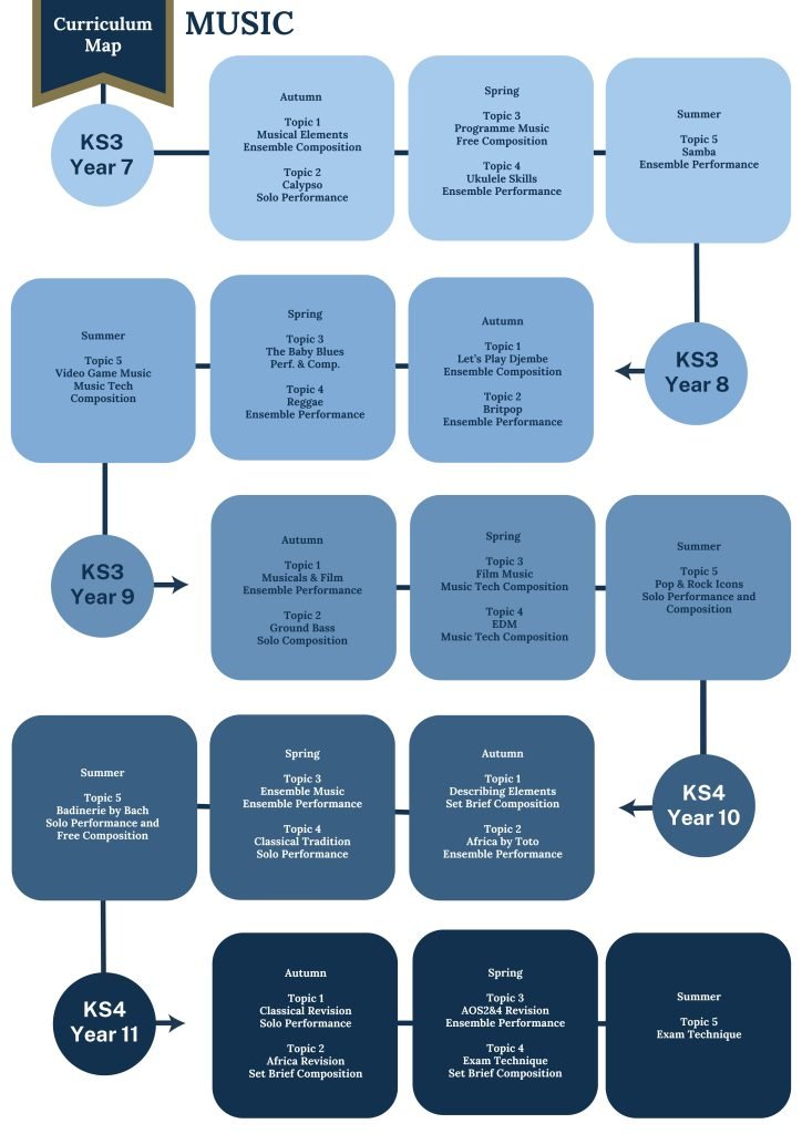 Music curriculum map