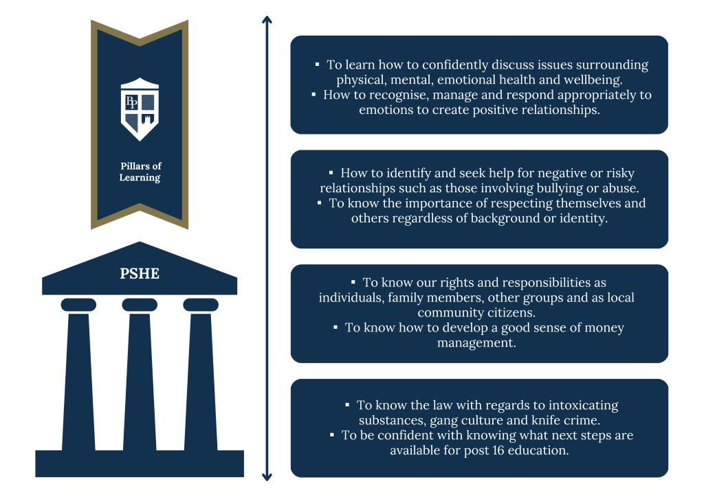 PSHE Pillars